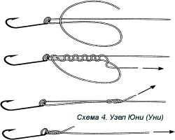 Вязка узла Юни (Уни) для плетеного шнура